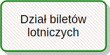 Dział biletów lotniczych