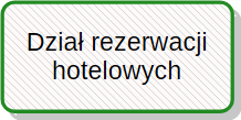 Dział rezerwacji hotelowych
