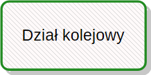 Dział kolejowy