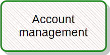 Account management