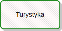 Turystyka