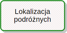 Lokalizacja podróżnych