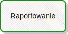 Moduł raportowy