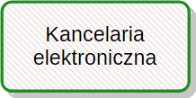 Kancelaria elektroniczna