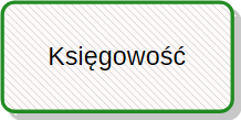 Księgowość