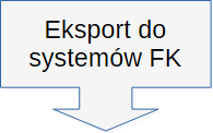 Eksport danych do systemów finansowo-księgowych