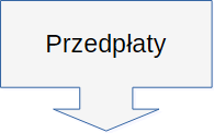 Przedpłaty