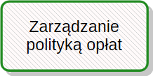 Zarządzanie polityką opłat