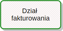 Dział fakturowania